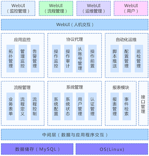 軟件架構(gòu)