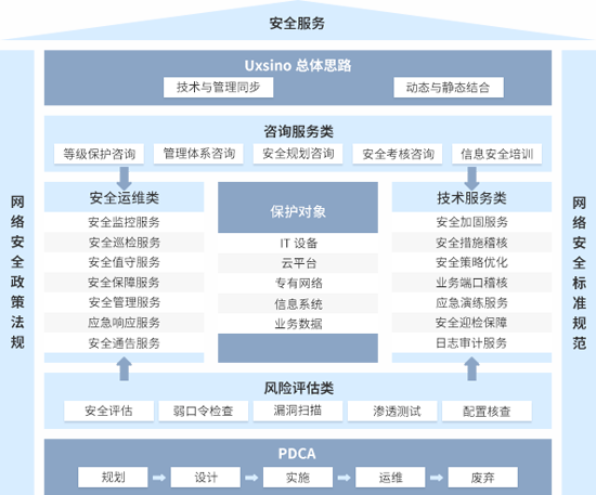 產(chǎn)品架構(gòu)圖
